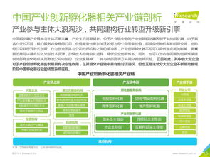 艾瑞咨询 2019年中国产业创新孵化器行业报告 附下载
