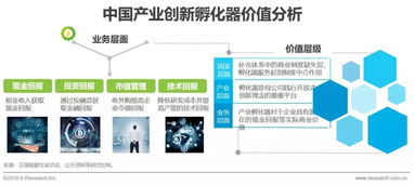 社汇News 2019年中国产业创新孵化器行业研究报告