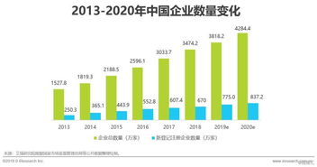 2019年中国产业创新孵化器行业研究报告