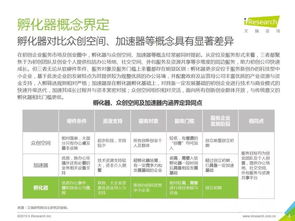 必看 2019年中国产业创新孵化器行业报告